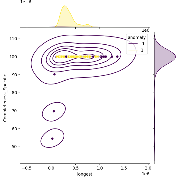 Pseudomonas paracarnis_sample_longest_Completeness_Specific.png